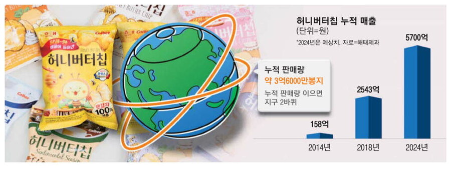 10년전) 오늘 내가 겪었던 일.🐝_2.jpg