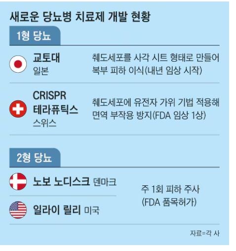 현대의학 발전 최신 근황_5.jpg