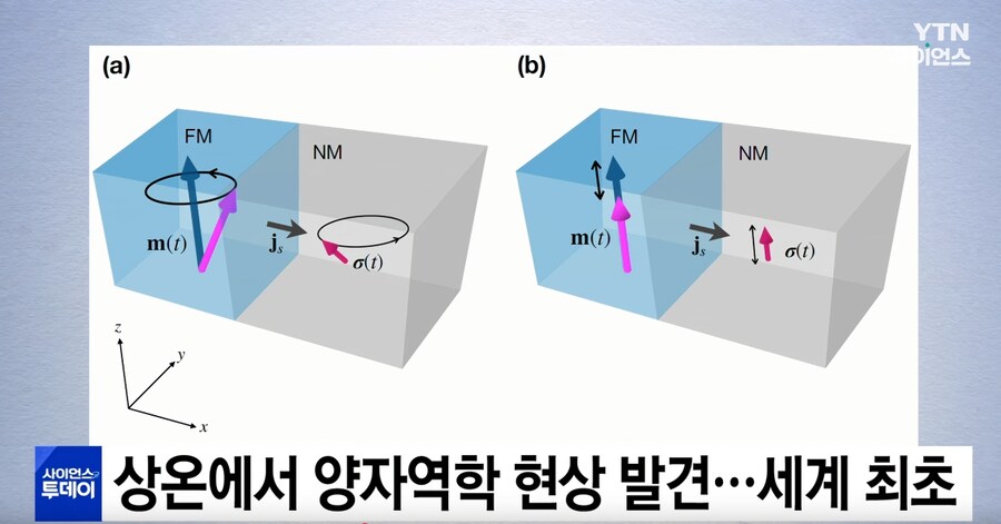 물리) 미쳐버린 대한민국 과학계 최신근황_1.jpg