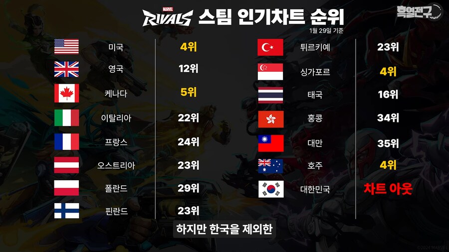 유난히 한국에서 인기 없다는 신작 게임._25.png