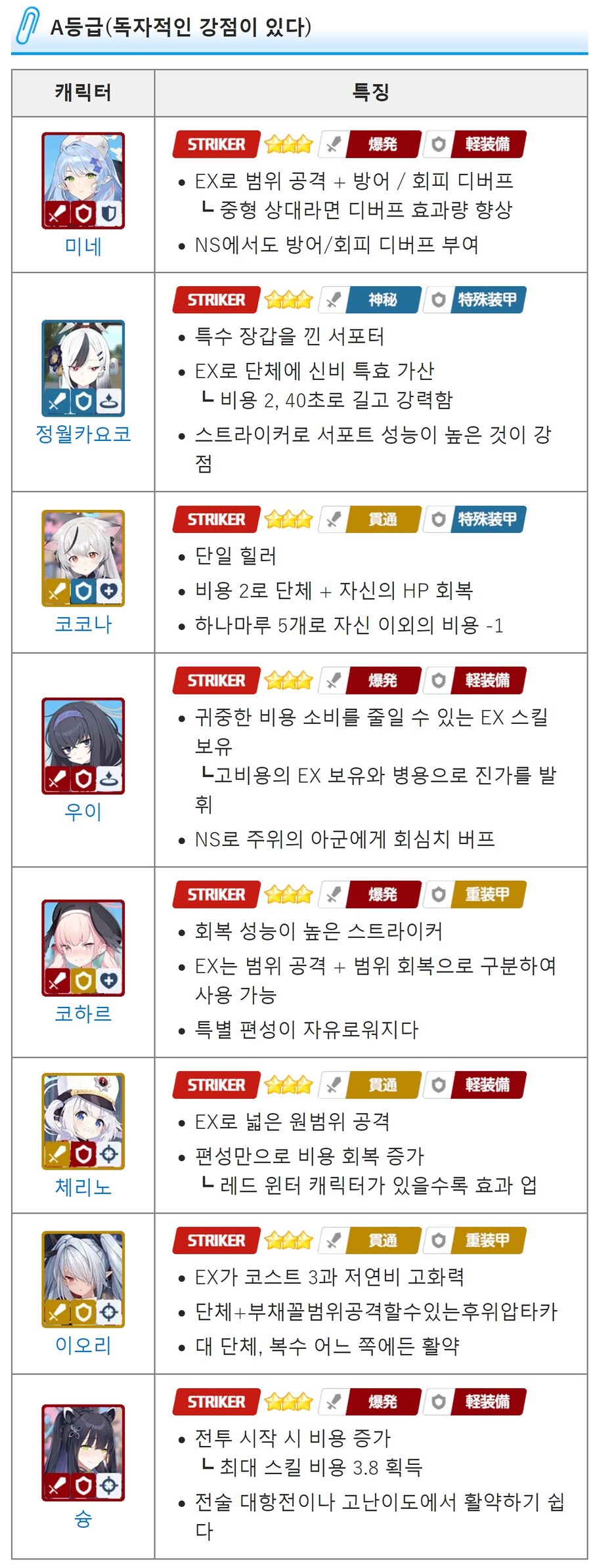 일섭 기준 리세마라 랭킹 (번역기) + 리세마라 하는법_3.jpg