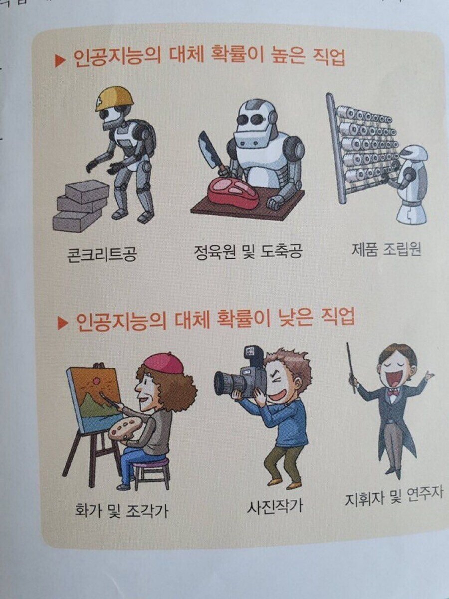 AI로 대체될 직업 짤의 최후의 코미디