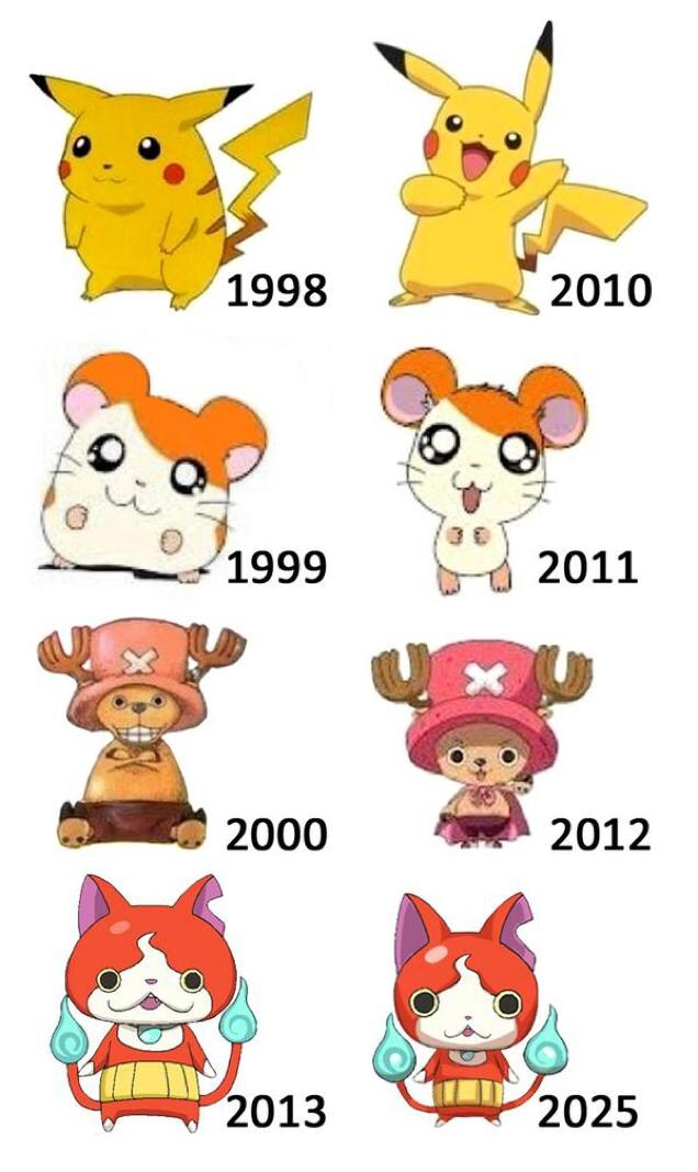 마스코트 캐릭터들의 체중변화_1.jpg