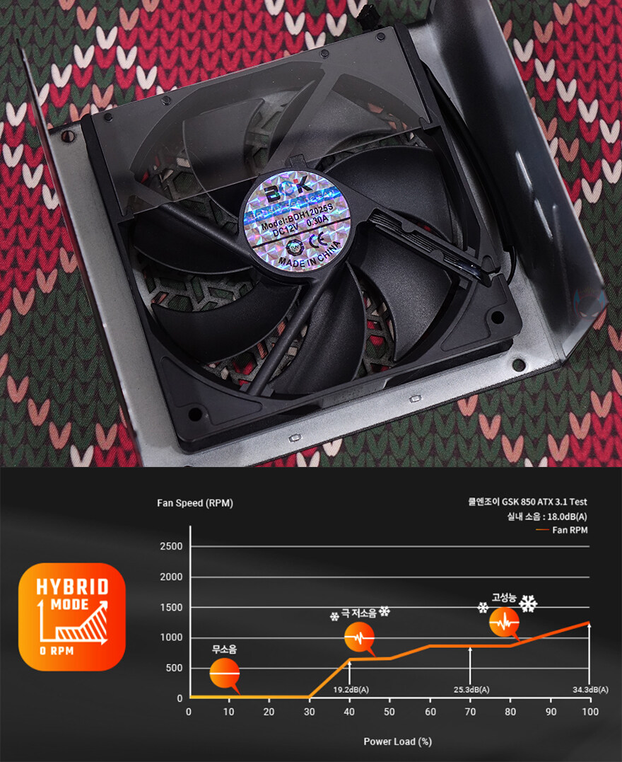 한국시장에 더 신경 쓴 안텍 새 시리즈 파워!-Antec GSK 750W 블랙_33.jpg