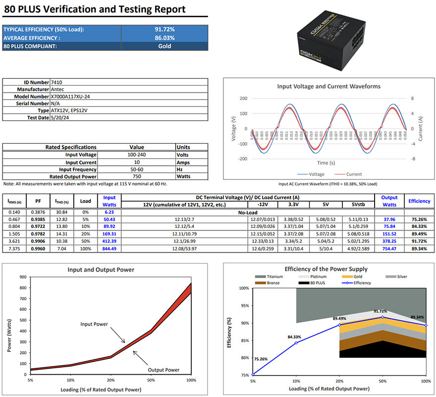 한국시장에 더 신경 쓴 안텍 새 시리즈 파워!-Antec GSK 750W 블랙_39.jpg