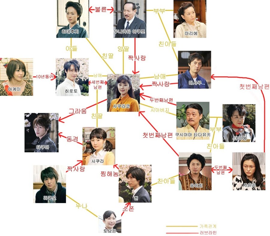 아내의 유혹은 저리가라는 일본의 막장 드라마_1.jpg