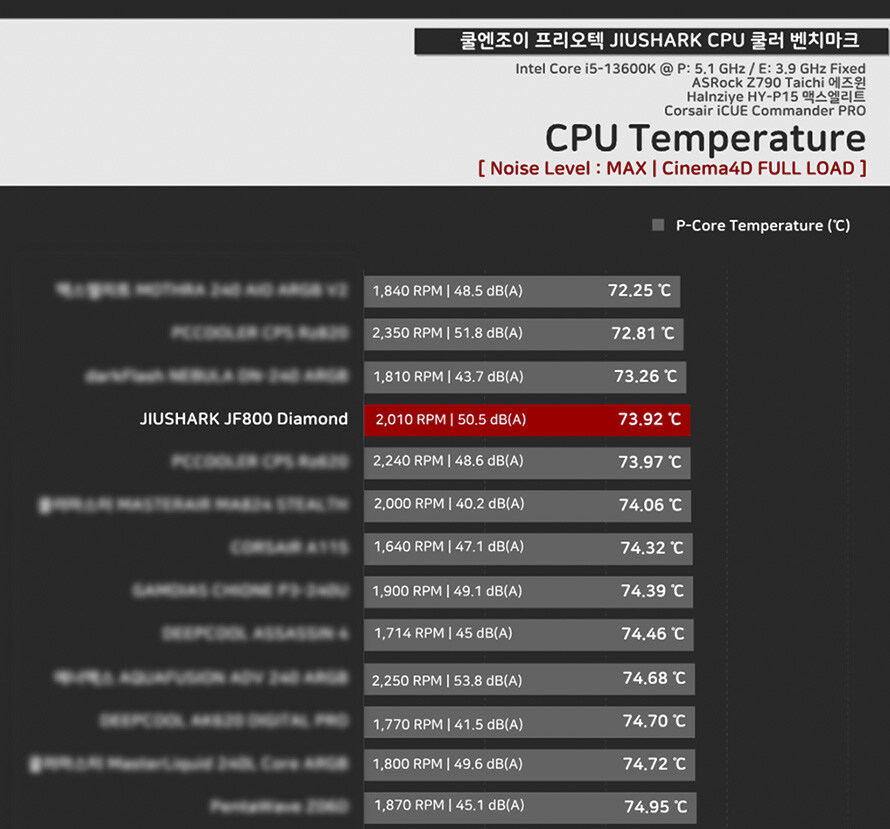 JIUSHARK JF800 Diamond ARGB 화이트 대장 CPU 공랭쿨러_24.jpg