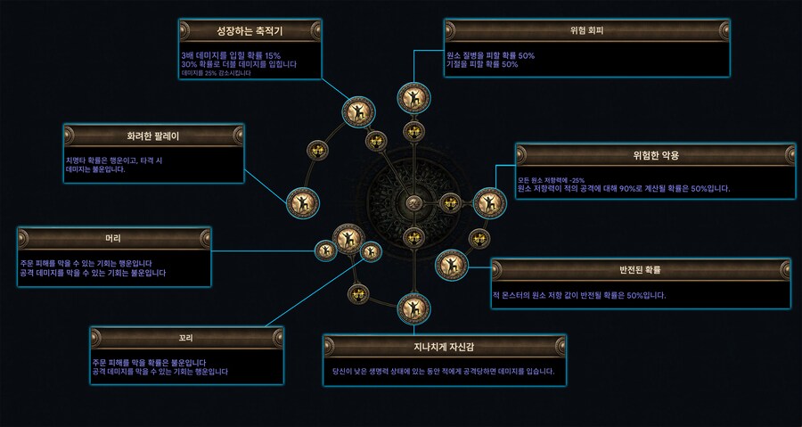 POE1이벤트리그 - 프레시아의 유산 이벤트에 대한 자세한 안내_8.png