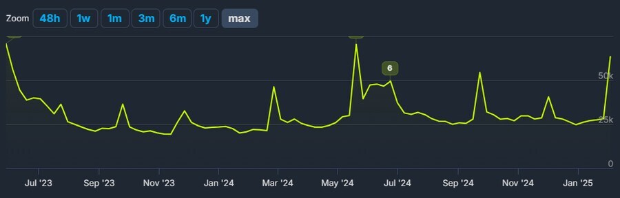 시라누이 마이 출시된 스파 6 근황.jpg_2.jpg