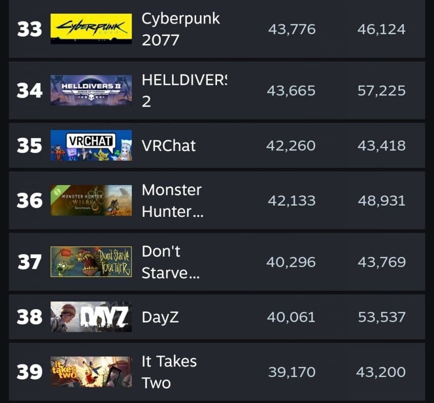 현재 스팀 인기순위 근황.jpg_1.jpg