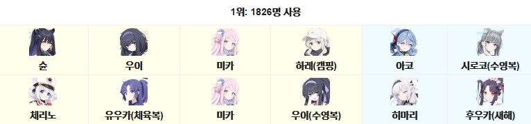 대결전) S-13 고즈 야전 조합 알아보기_22.png