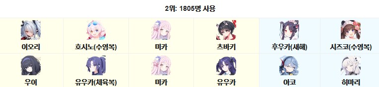 대결전) S-13 고즈 야전 조합 알아보기_23.png