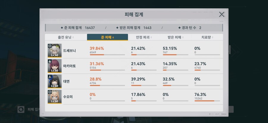 소전2) 워게임 헤비러라서 드셰브니 1돌 전무 해줬는디.._4.jpg