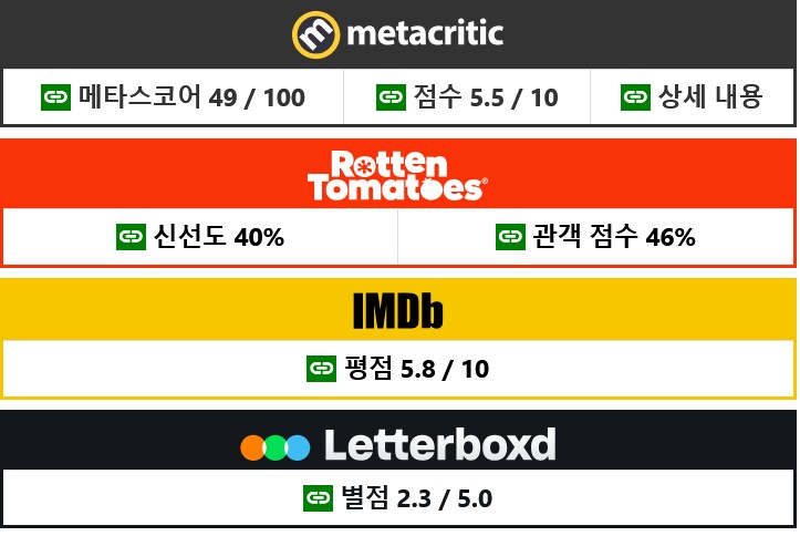 영화) 아주 불쌍하게 범부라인으로 밀려나버린 영화_4.png