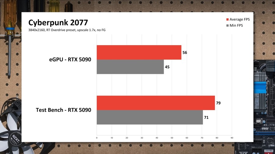 수냉식 RTX 5090은 핸드헬드에서 어떻게 작동하나요?(5090 + eGPU)_6.jpg