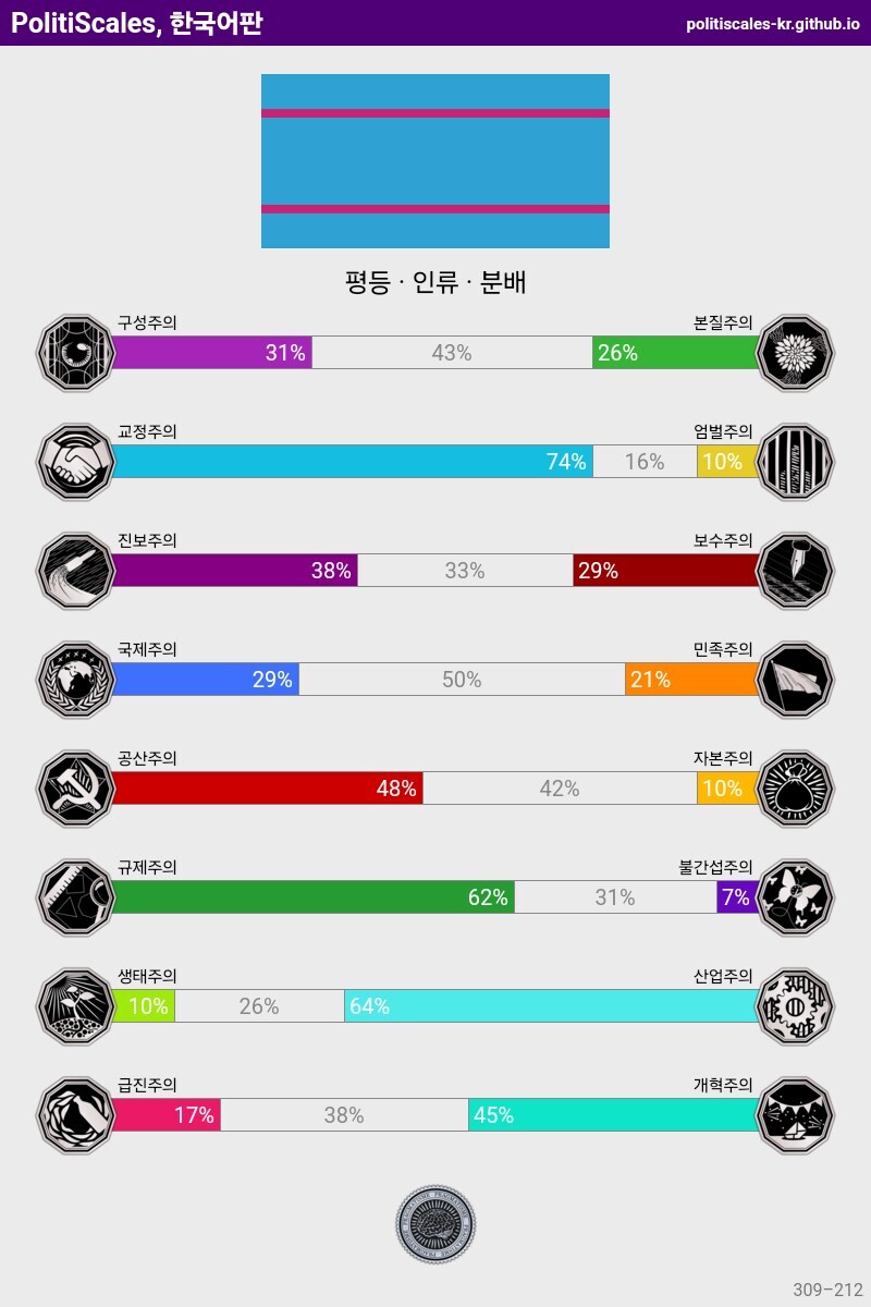 정치성향 테스트 이거 유게 표본에서 본 봐 ㅋㅋㅋㅋ 공통점이_1.jpg