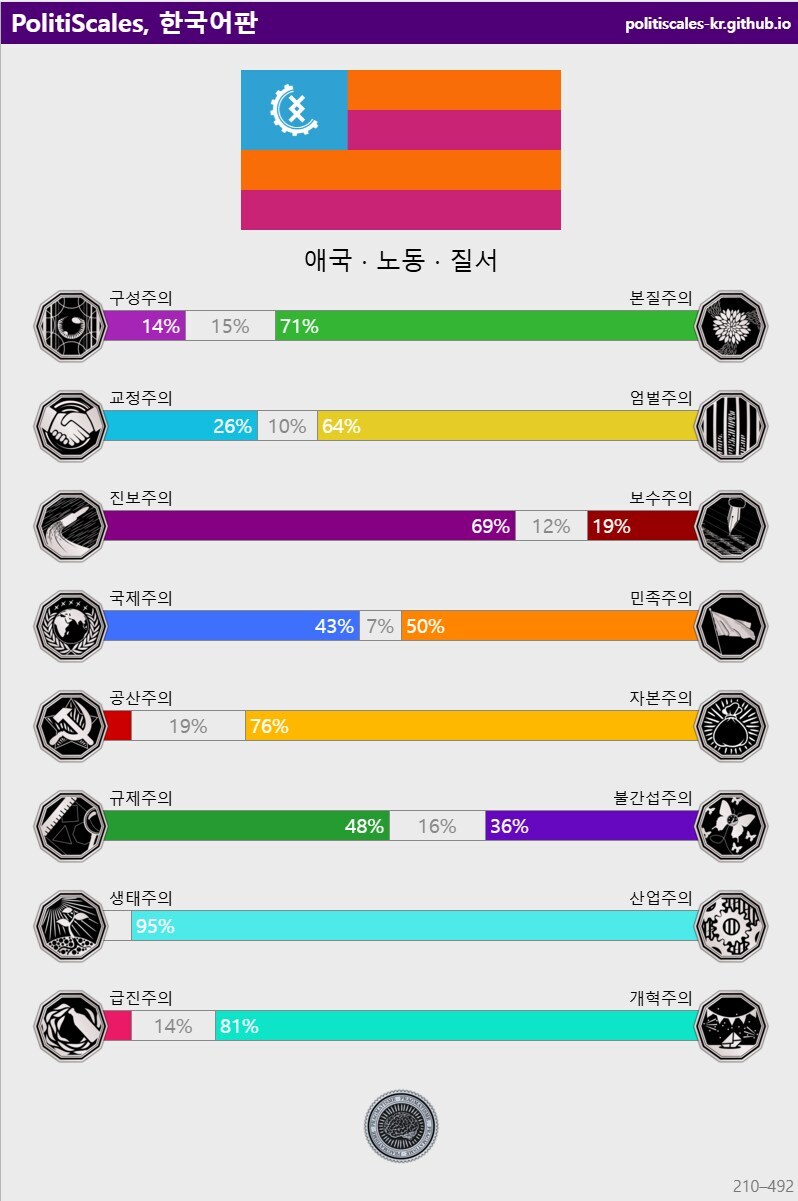 정치성향 테스트 이거 유게 표본에서 본 봐 ㅋㅋㅋㅋ 공통점이_3.jpg