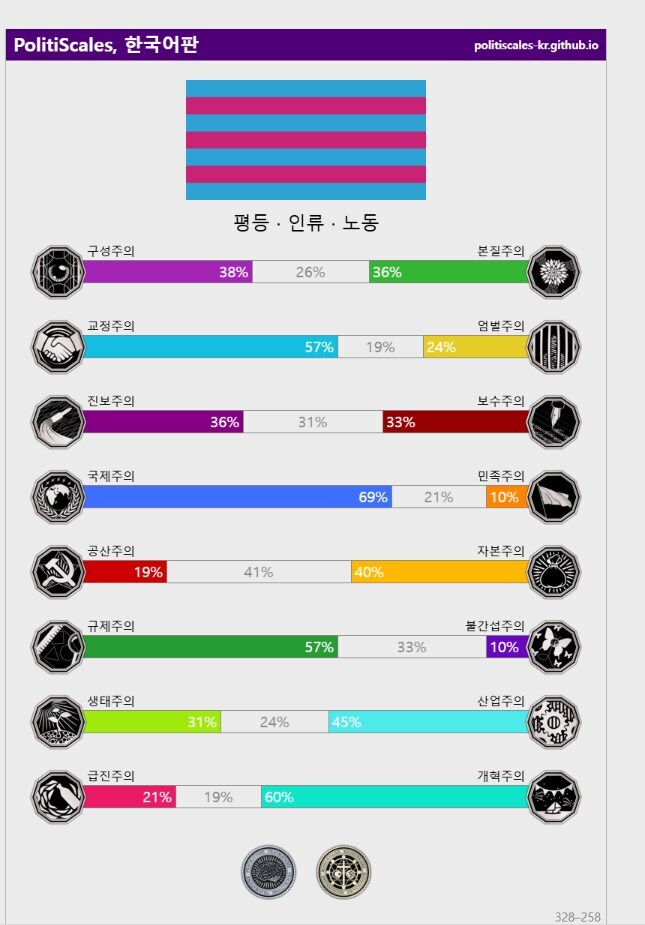 정치성향 테스트 이거 유게 표본에서 본 봐 ㅋㅋㅋㅋ 공통점이_7.jpg