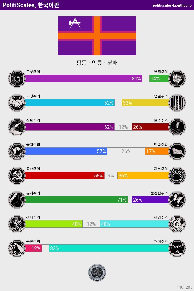 정치성향 테스트 이거 유게 표본에서 본 봐 ㅋㅋㅋㅋ 공통점이_9.jpg