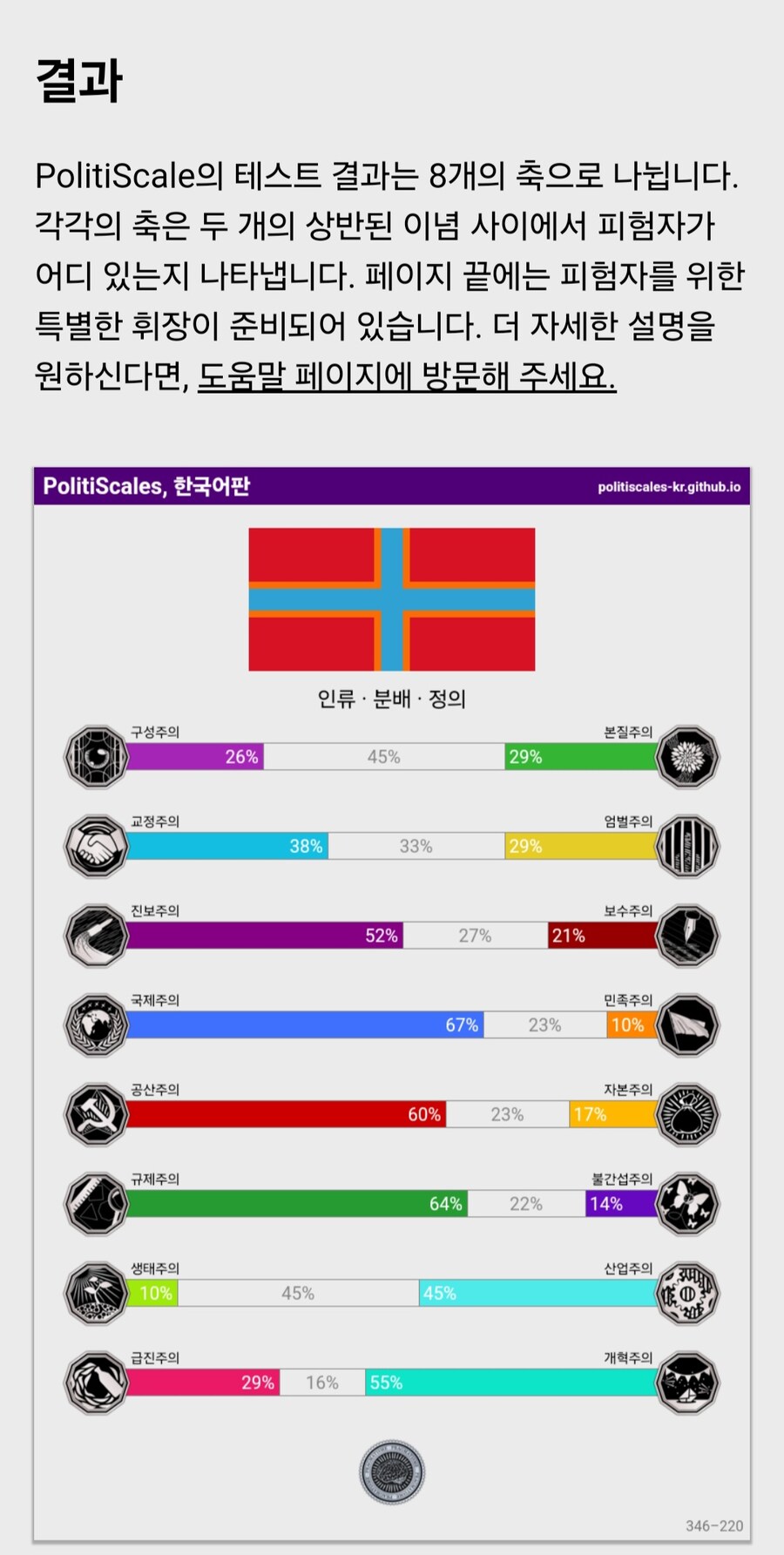 정치성향 테스트) 나도 해봤음_1.jpg