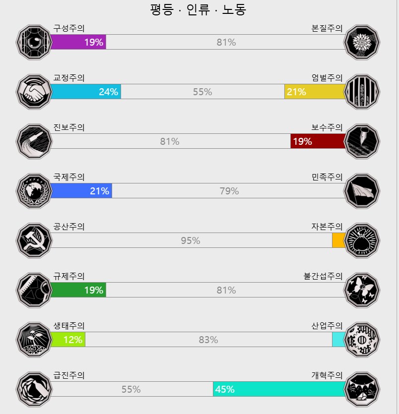 정치 성향 테스트 결과_1.png