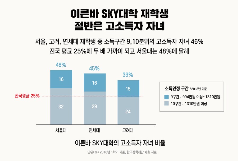 인생이 본인의 능력에 따라 좌우된다는게 환상에 불과한 이유.jpg_1.png
