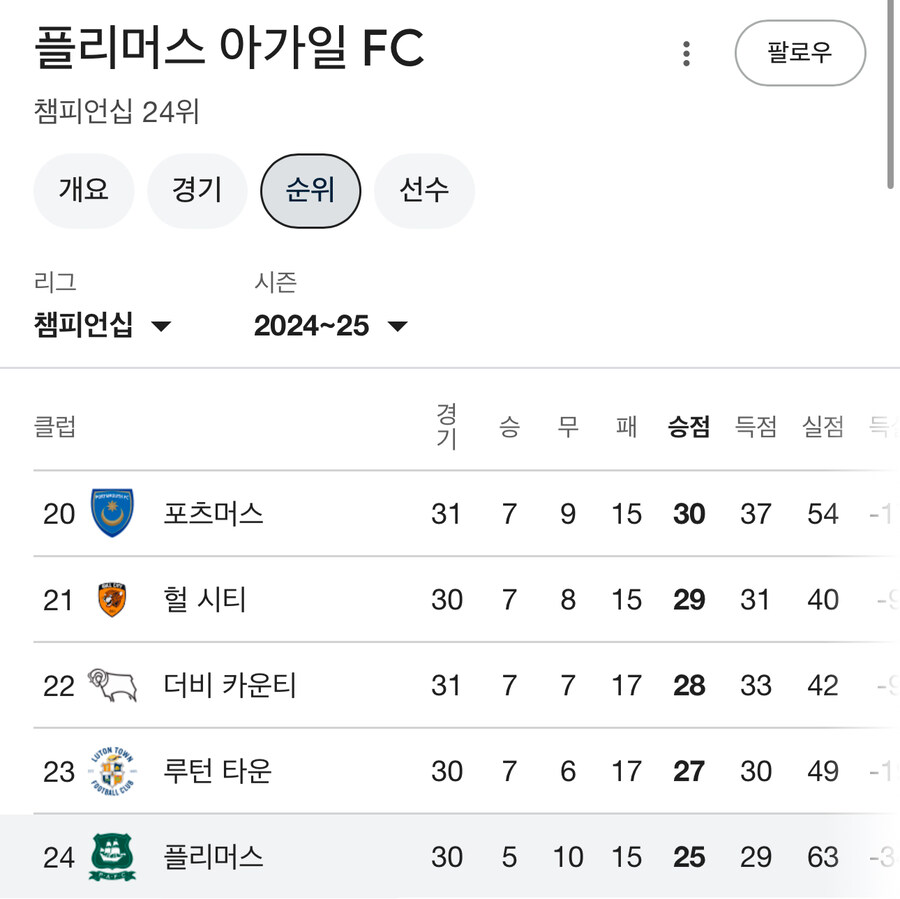 실시간 대혼돈의 영국축구 근황.jpg_3.jpg
