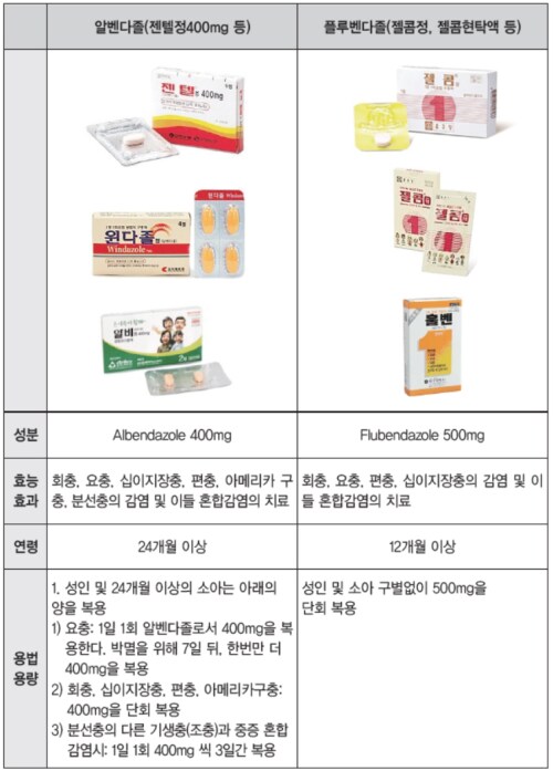 일본에서 구충제 안먹는 이유?_1.png