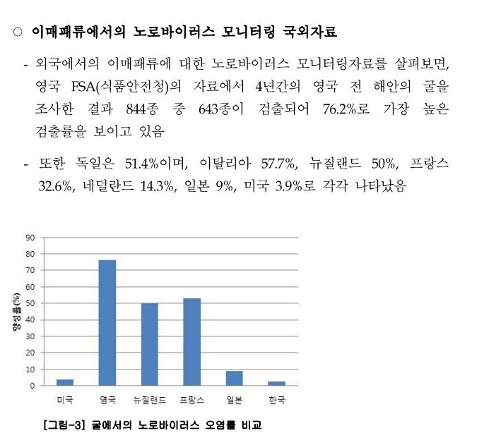 한국에서 굴 먹고 노로바이러스 많이 걸리는 이유.JPG_1.png
