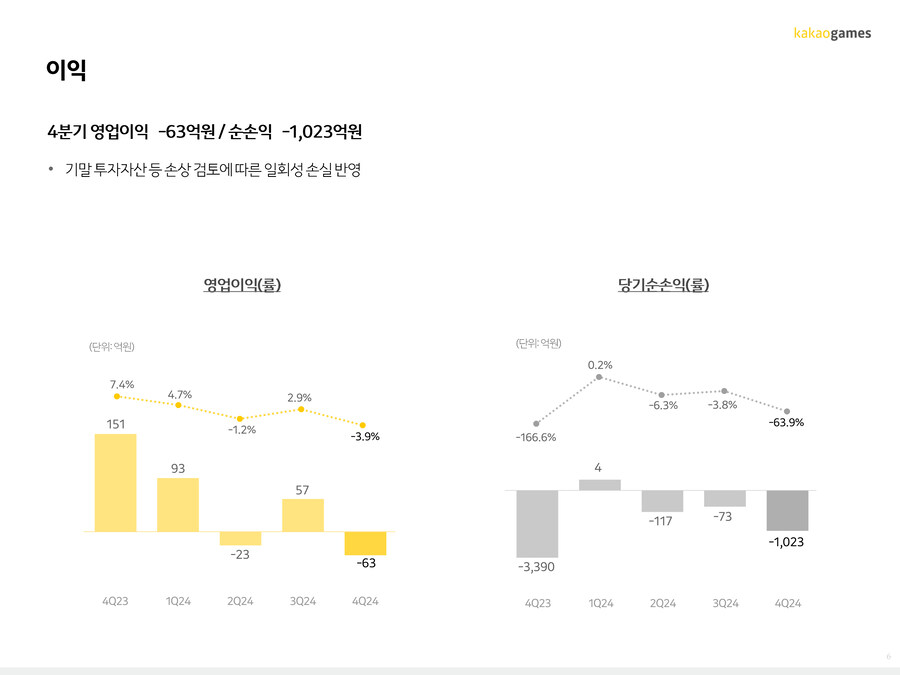 8도리(팔도리) 이미지