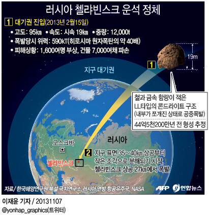 2.2% 확률로 높아진 운석이 의외로 걱정이 덜되는 이유.jpg_1.jpg