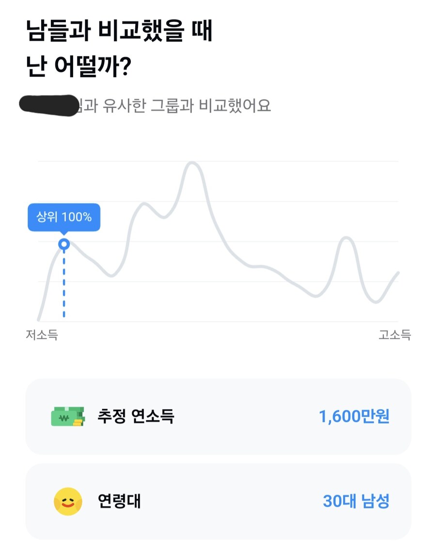 자.. 봐라! 나는 상위 100%다!!!_1.jpg
