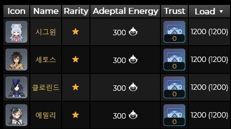 5.5 신규 성유물 성능 찌라시 입니다_2.png