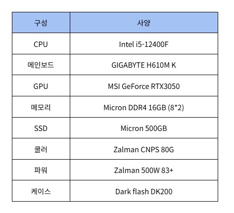 [퍼플랩PC] 다양한 니즈를 반영한 퍼플랩 데스크탑 “강세일” 참여!_4.png
