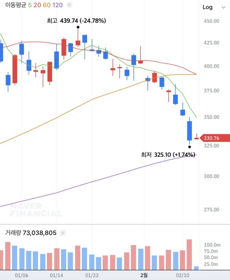 테슬라가 최근 하락빔 맞기 시작한 시점_2.jpg