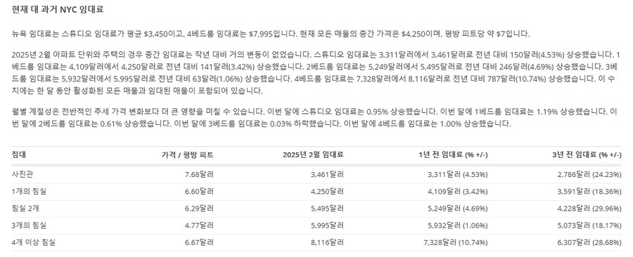 뉴욕 사는 사람들이 서울과 물가비교 하면 입에 거품무는 이유_1.png