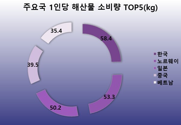 의외로 우리나라가 세계 1위인거_2.jpg