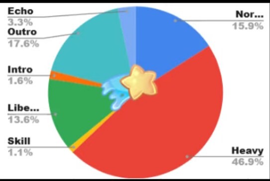 명조) 페비 육성 팁 조합별 DPS_1.png