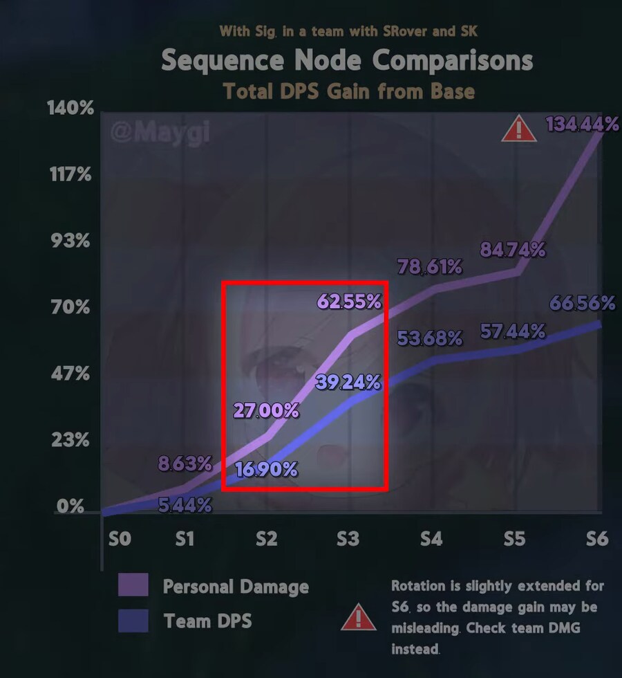 명조) 페비 육성 팁 조합별 DPS_3.png