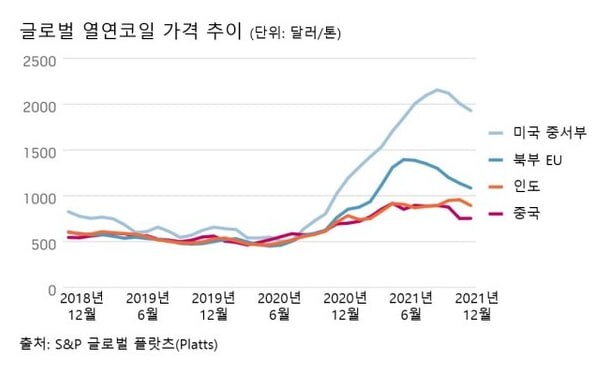 미국산 철강만 쓰라고 관세 때린 미국 근황_3.png