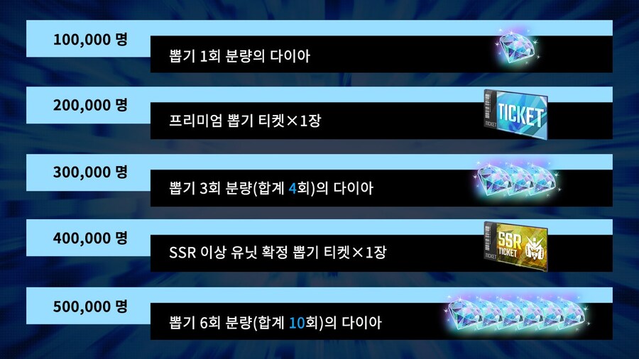 "SD건담 지 제네레이션 이터널" 사전 등록 이벤트 개최 중!_1.jpg