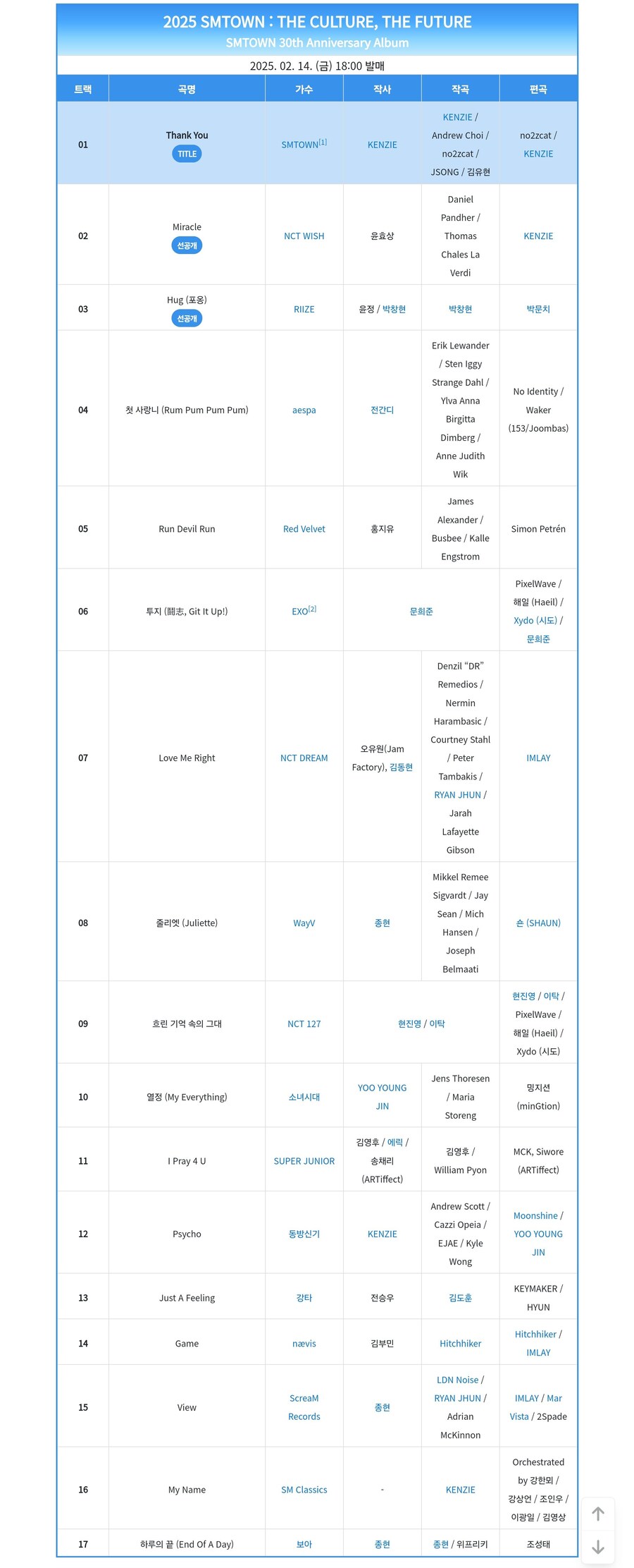 2025 SMTOWN THE CULTURE, THE FUTURE 앨범_5.jpg