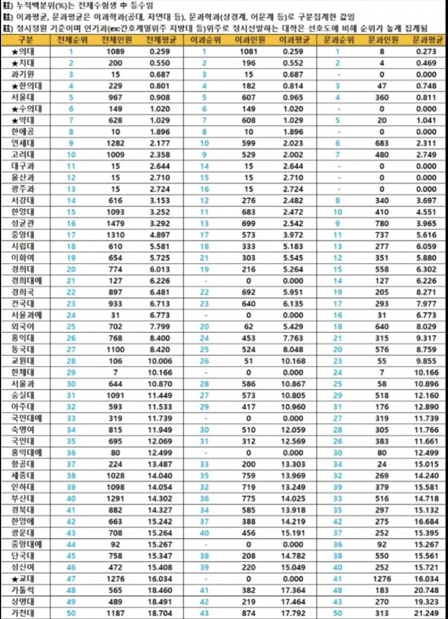 2025년 대학순위(입결기준)_1.jpg