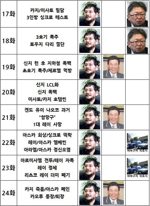 재탕) 신에바가 그렇게 굴러갈수 밖에 없던 이유_3.jpg