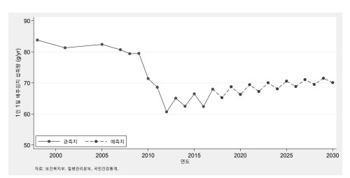 최근 한국에 우울증 환자들이 많은 이유를 찾은 언론 jpg_1.png