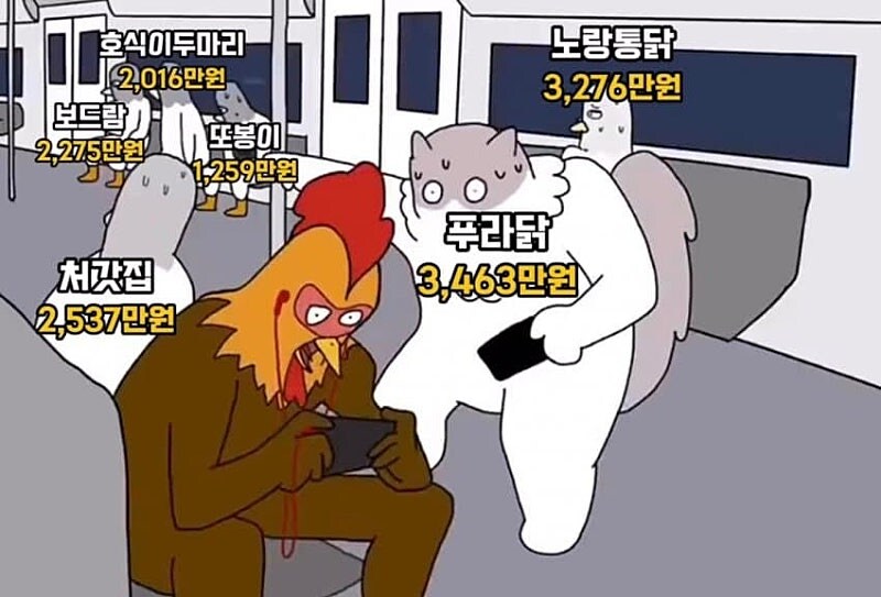 치킨 프랜차이즈 매출 순위.jpg_9.jpg