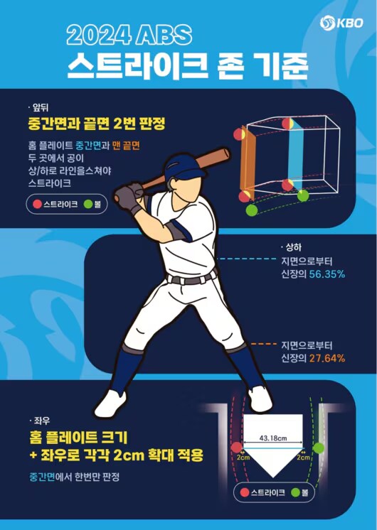 KBO] 작년 KBO 에서 제일, 제일 잘했던 것_1.png