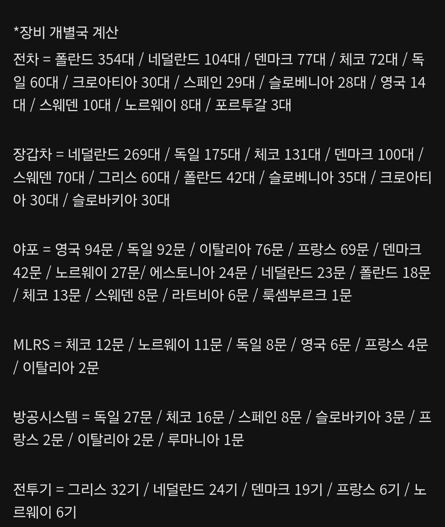 유럽이 지금까지 우크라이나에 퍼준 돈이랑 장비_2.jpg