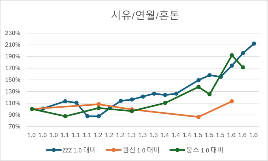 요즘 미호요겜 인플레 수쥰_1.webp