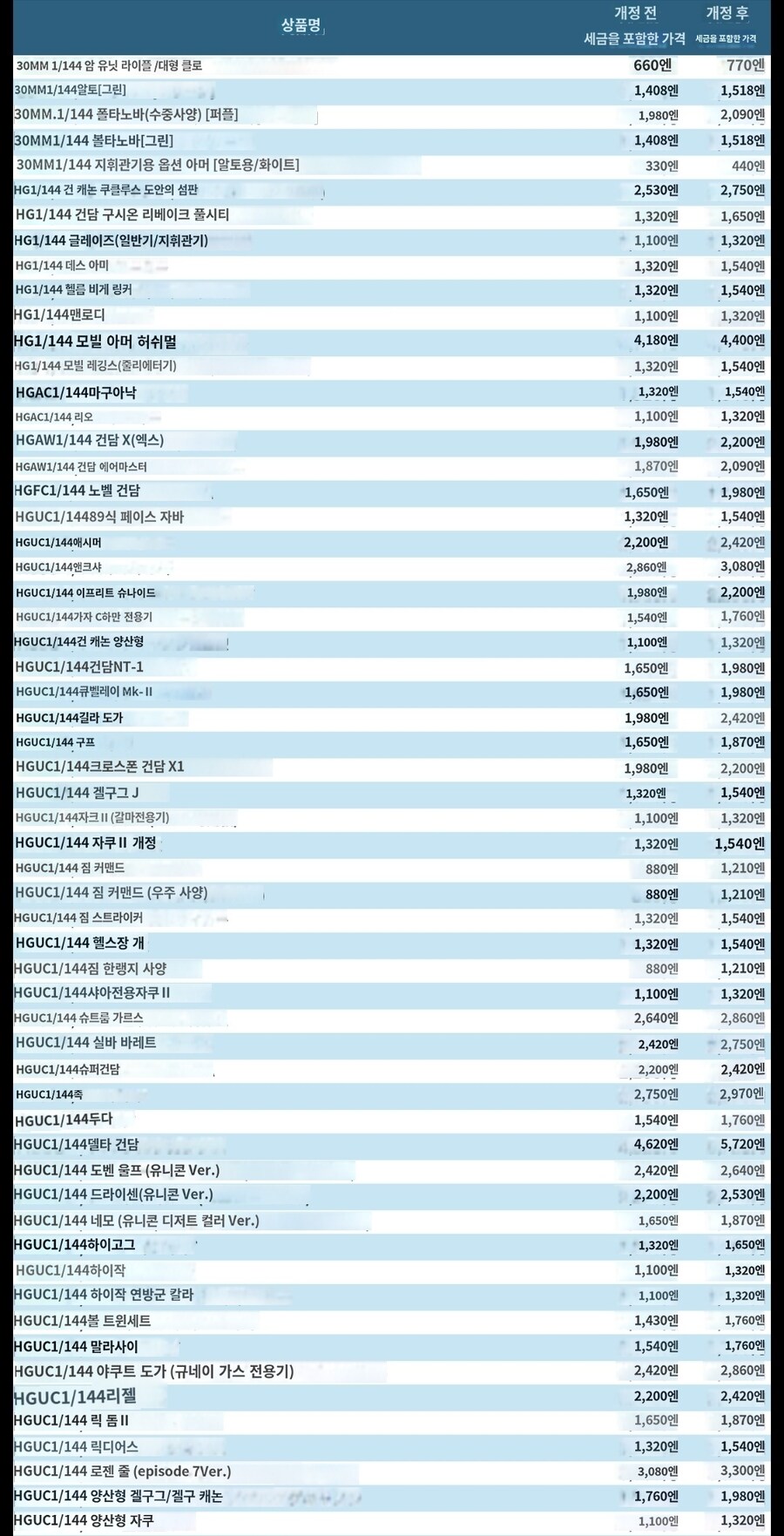 반다이 재판 프라 가격인상 안내(2025/2/19)_2.jpg